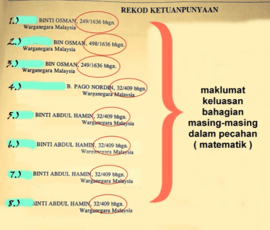 Tukar Nama Geran Sebelum Jual Rumah: Cara Mudah Elak Masalah Geran (2026) 1 Tukar Nama Geran Sebelum Jual Rumah